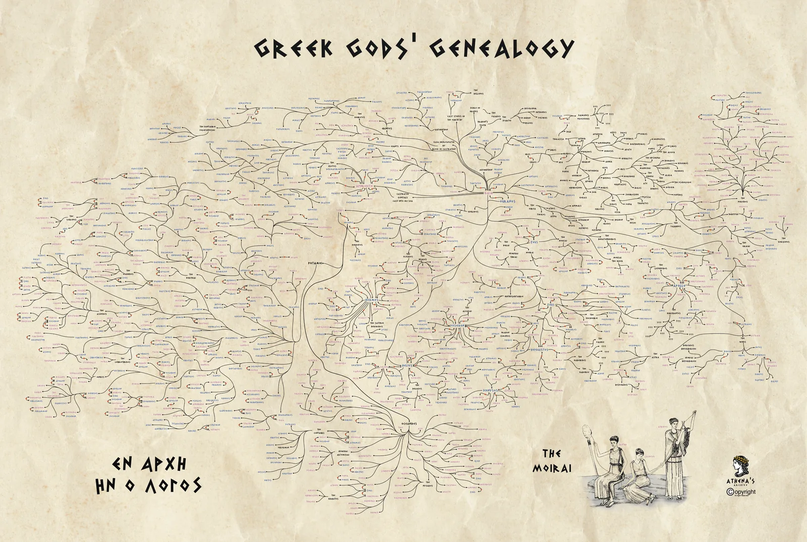 The Greek Gods' Genealogy poster